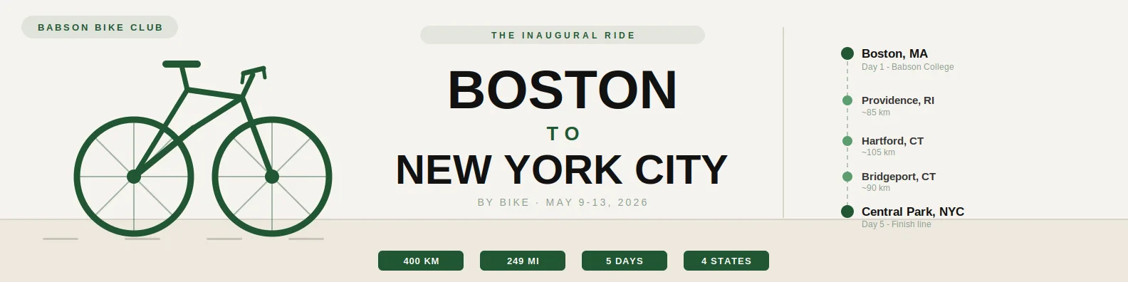 BOS > NYC. 4 States. An epic ride.